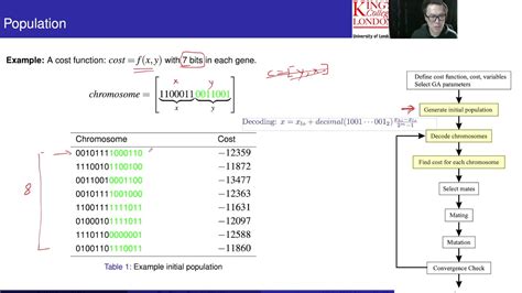 Genetic Algorithm Decision に対する画像結果