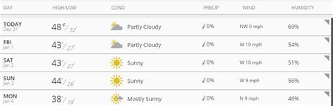 Image result for Weather Appication FloWise Ai