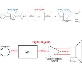 Image result for Interface Data Transfer