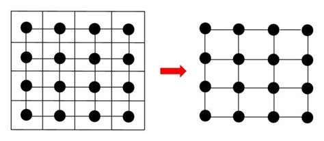 Image result for NX Rectangular Array