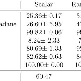 Image result for Encoding Strategies