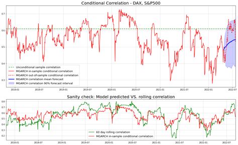 Image result for garch python