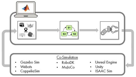 Matlab/Simulink Engine Simulator に対する画像結果