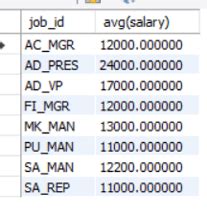 MySQL AVG に対する画像結果