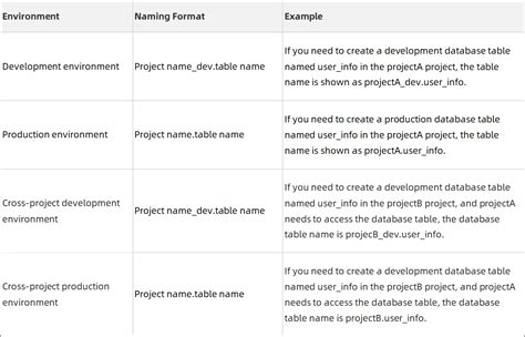 תוצאת תמונה עבור SQL Production Environment