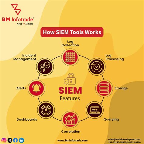 Image result for Siem Log Tool