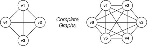 Image result for 12 Complete Graph