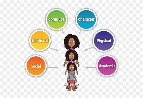 Toradh íomhá ar Overall Development of the Child