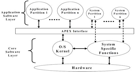 Image result for Digram On Real-Time Operating System