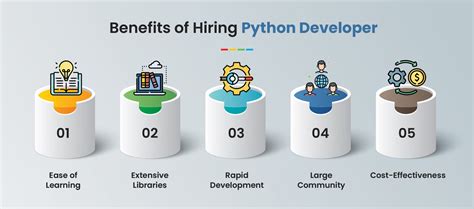 Hiring for Python Developers Templates માટે ઇમેજ પરિણામ