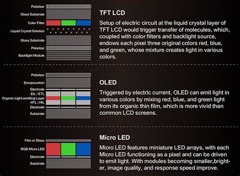 Toradh íomhá ar LED vs LCD Monitors Comparison