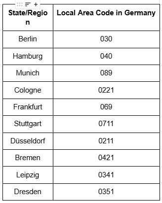 German Phone Number Format に対する画像結果