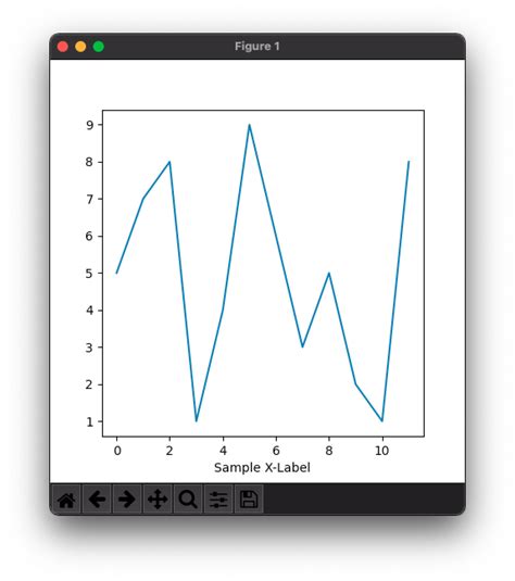 Afbeeldingsresultaten voor Set Xlabel Matplotlib