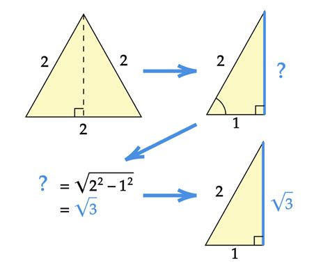 Unit Circle Triangle Method に対する画像結果