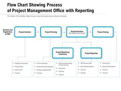 Toradh íomhá ar Project Process Flow