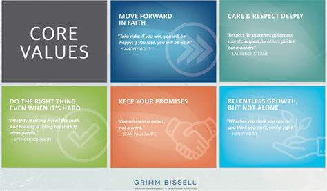Image result for Core Values Examples for Food Business