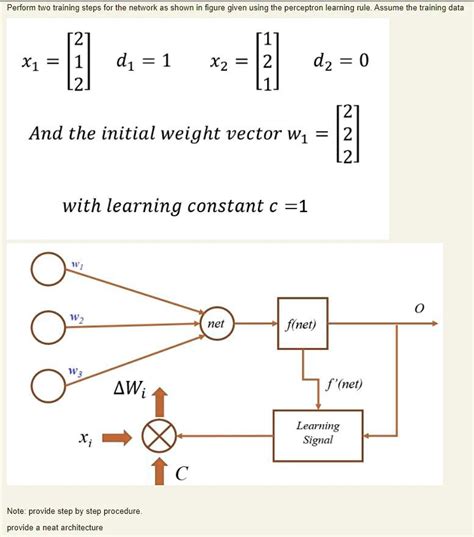 Write an Algorithm Training Perceptron Network に対する画像結果