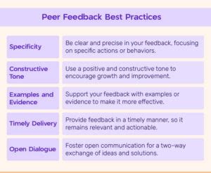 Image result for Peer Support Progress Note Examples