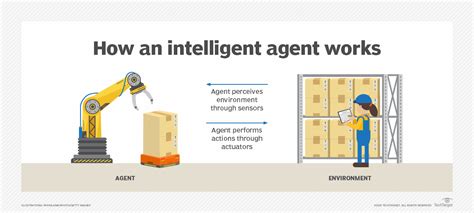 Image result for Intelligent Agent