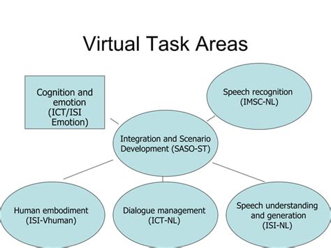 Image result for Testing Script PPT