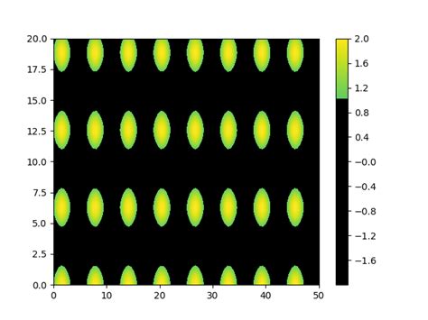 Image result for Python Wafer Map Contour