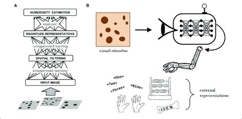 Unsupervised Deep Learning Models に対する画像結果