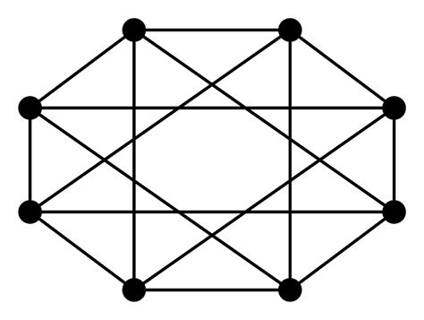 And Gate Graph に対する画像結果