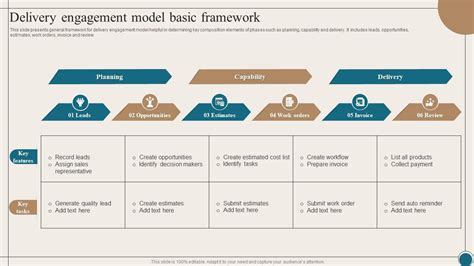 Afbeeldingsresultaten voor Operating Model for Tech Delivey Team