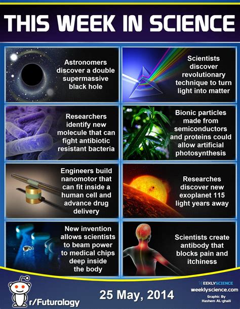 Image result for Most Interesting Science Topics