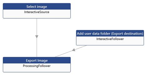 Image result for Export File Interface
