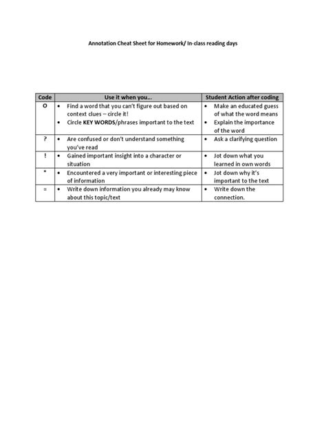 Image result for Cambridge Annotation Code