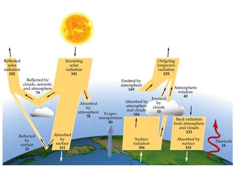Image result for Diffuse Reflectance Spectroscopy Solar Light