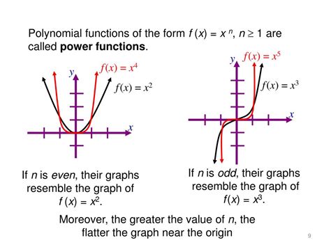 Image result for A Polynomial Function Examples