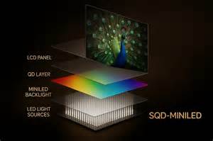 Toradh íomhá ar Mini LED Texture