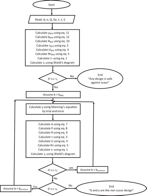 Image result for MATLAB for Loop Flow Diagram