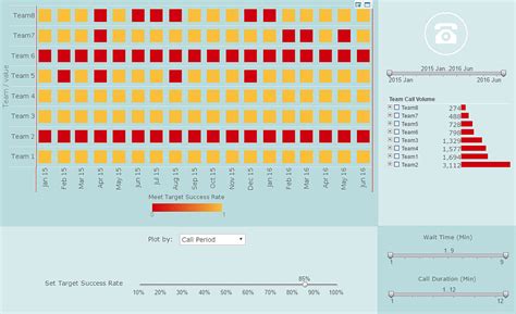 Call Center Data Model に対する画像結果