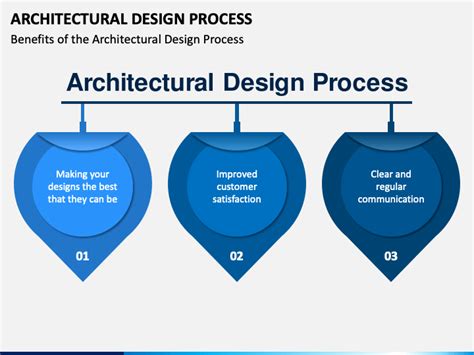 Design Process Architecture Sample に対する画像結果