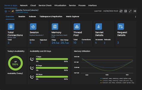 Image result for Web Server Performance Monitoring Tools