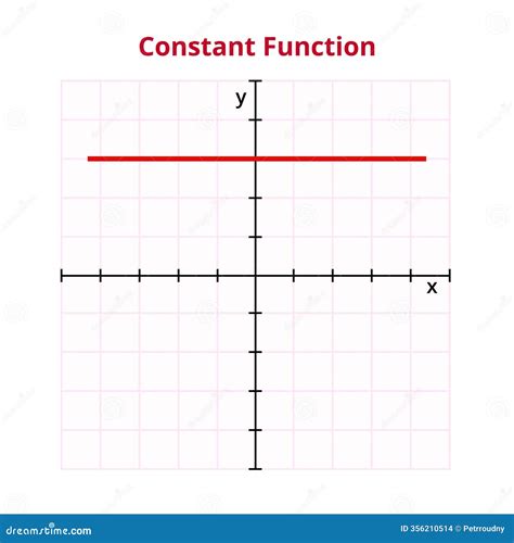 Basic Log Function Graph에 대한 이미지 결과