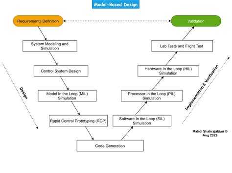 Colchameloen Based Design に対する画像結果