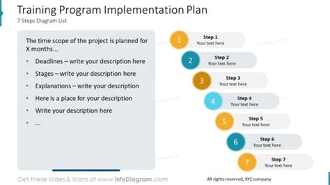 Image result for Training Implementation Model