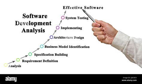 Image result for Software Development Process People Diagram