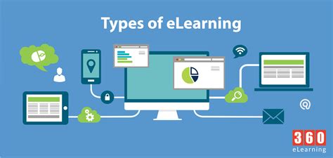 Image result for eLearning Learning