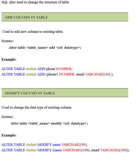 Image result for Alter Table in SQL Add Column Shortcut