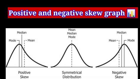 Positive and Negative Graph Chart に対する画像結果