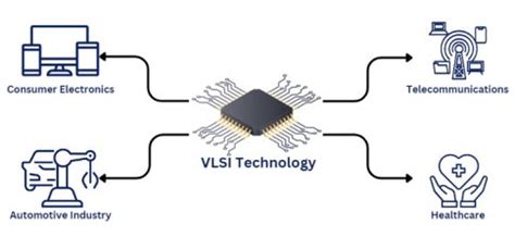 VLSI Design for Robotics ପାଇଁ ପ୍ରତିଛବି ଫଳାଫଳ