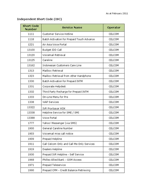 Image result for Simple Short Program Code