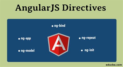 Image result for Angular Attribute Directives