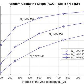 Random Number Graph に対する画像結果