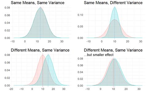 Image result for High vs Low Sample Variance